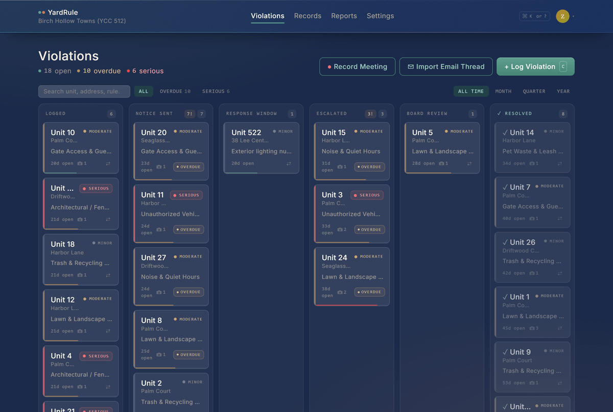 Animated YardRule walkthrough: the violations board with every open issue grouped by stage — logged, notice sent, response window, escalated, board review, resolved — then opening a serious case to its full record: photo evidence, the rule cited, a delivery-tracked notice, and an append-only audit trail